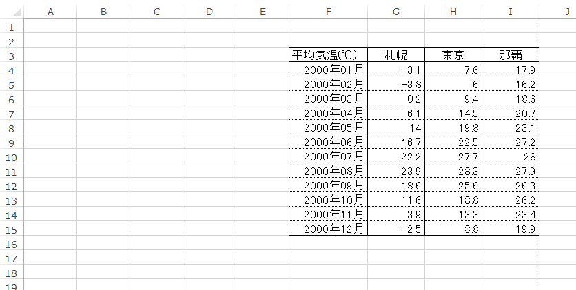 Excelの改ページの点線を消す方法