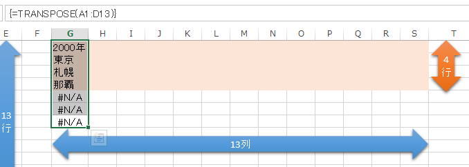 Excel関数を使って 縦の表に連動した（リンクした）横の表を一括で作成せよ