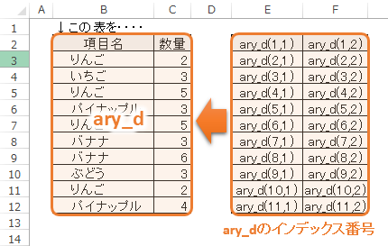 ダイアログボックスで選択したフォルダ内全csvをエクセルブックとして取込み1つのデータにまとめる（「,」「"」対応）
