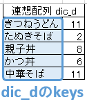 Dictionary オブジェクト（連想配列）に登録されたキー（key）をインデックス番号から取得（Excel VBA）