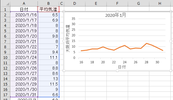 参照データ数が異なる・参照先が変動する月別グラフを自動大量連続作成（Excel VBA）