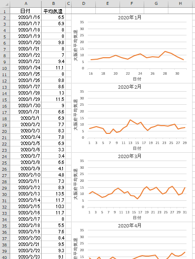 参照データ数が異なる・参照先が変動する月別グラフを自動大量連続作成（Excel VBA）