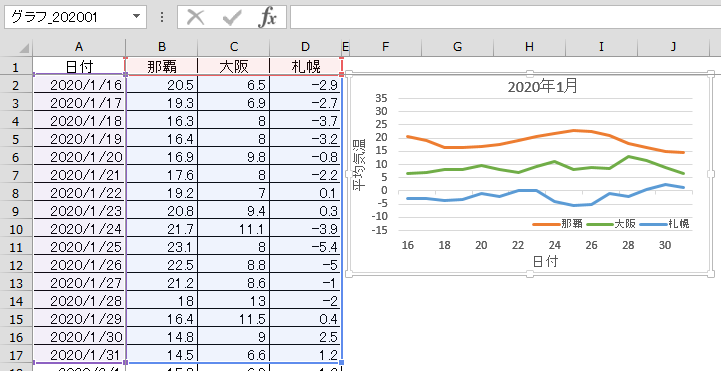 複数系列・参照データ数が異なる・参照先が変動する月別グラフを自動大量連続作成（Excel VBA）