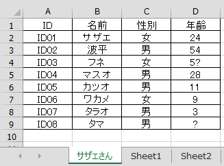 コンボボックス値リストAddItemメソッド・RowSourceプロパティ・Listプロパティ違い Excel VBA