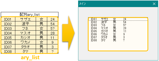 リストボックスに重複しないユニークな値リスト（複数列 3列以上）を設定する（Excel VBA)