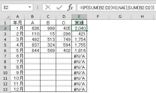 エクセルのグラフに 0「ゼロ」や数式の空白「ブランク」を表示しない（非表示にする）方法（Excel）
