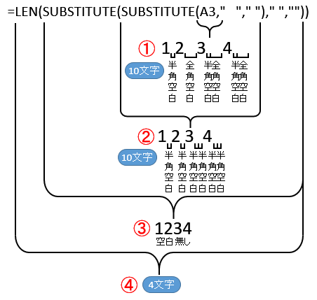 エクセル ある文字列から全角・半角全ての空白を除いた文字数をカウントする（LEN関数・SUBSTITUTE関数）