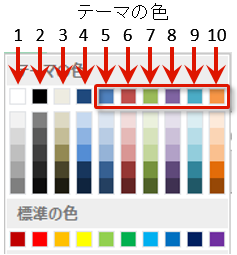 エクセル VBA 折れ線グラフ系列の線色をテーマの色【Office 2007 - 2010】6色に変更する