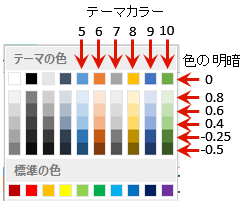 エクセル VBA 折れ線グラフ系列の線色をテーマの色【Office】36色に変更する
