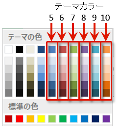 エクセル VBA 折れ線グラフ系列の線色をテーマの色【Office 2007 - 2010】36色に変更する