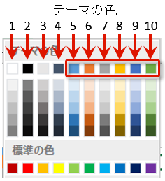 エクセル VBA マーカー付き折れ線グラフ系列の塗り・線色をテーマの色【Office】6色に変更する