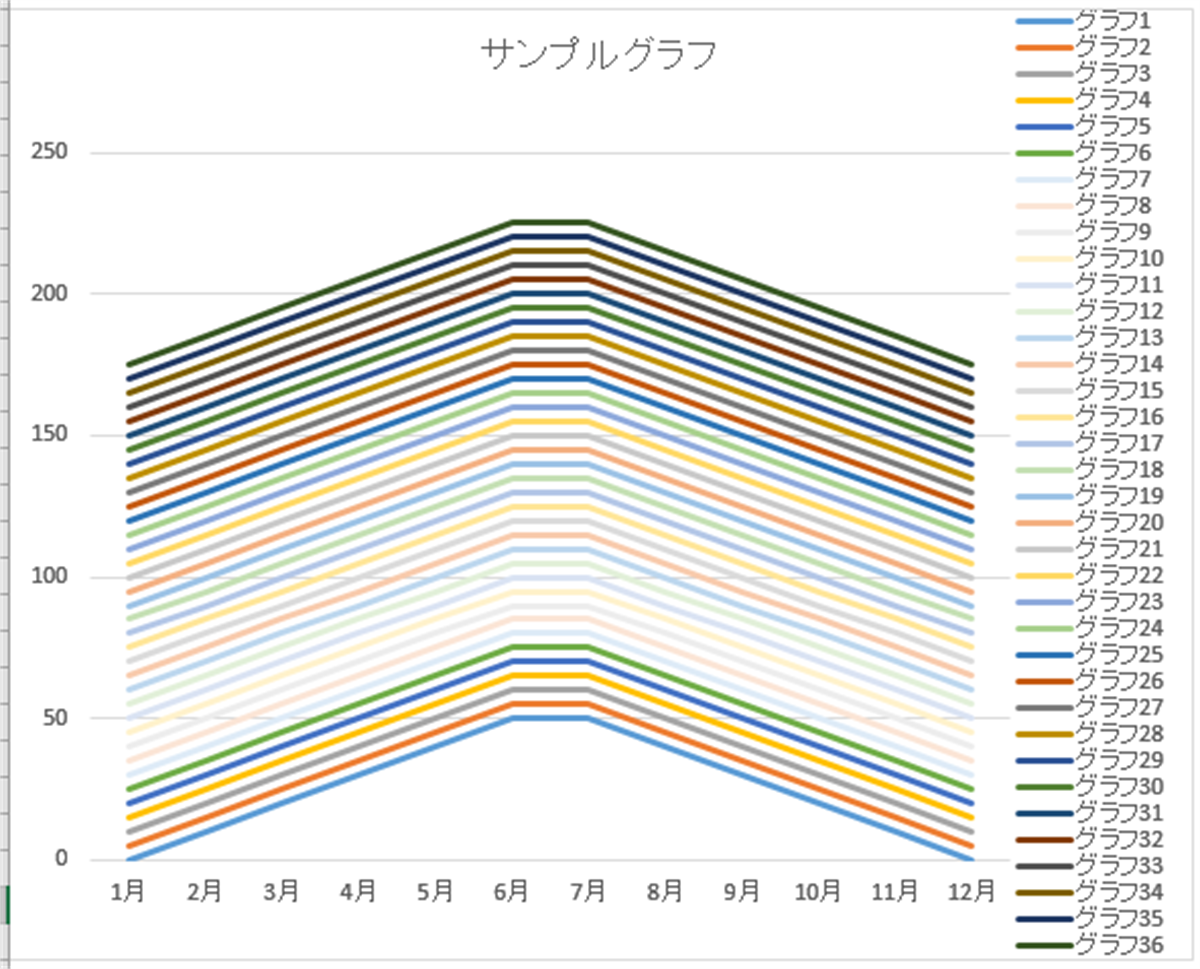 響き合う色 1 & 2 &3セット 時を描く線 フォルメン線描 響き合う