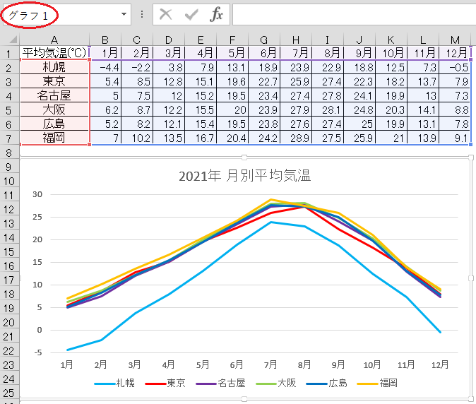 エクセル VBA 折れ線グラフ系列の線色をテーマの色【Office】6色に変更する