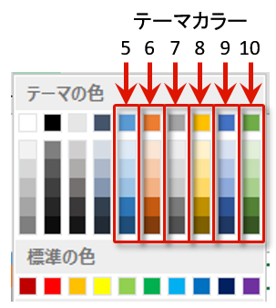 エクセル VBA マーカー付き折れ線グラフ系列の塗り・線色をテーマの色【Office】36色に変更する