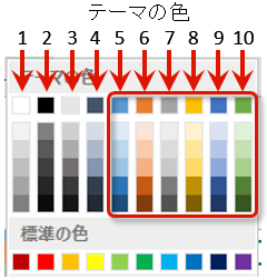 エクセル VBA マーカー付き折れ線グラフ系列の塗り・線色をテーマの色【Office】36色に変更する