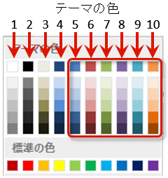 エクセル VBA 折れ線グラフ系列の線色をテーマの色【Office 2007 - 2010】36色に変更する