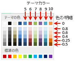 エクセル VBA セルの塗りつぶしに【配色テーマ Office 2007-2010】の色を設定（Excel VBA）