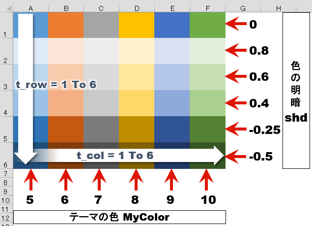 エクセル VBA セルの塗りつぶしに【配色テーマ Office】の色を設定（Excel VBA）