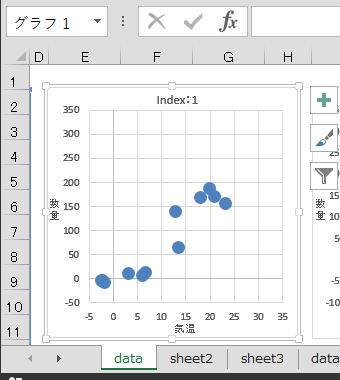 エクセル VBA アクティブなグラフのインデックス番号を取得（Excel VBA）