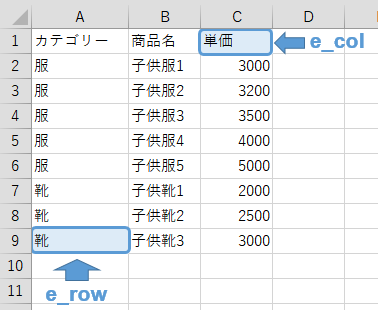 エクセル 既存の表形式のセル範囲をテーブルに変換せよ。（Excel VBA)