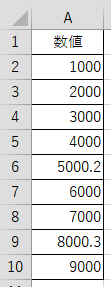 エクセル 小数点以下の数字がある時だけ 小数点以下の数字を表示させる方法（Excel）